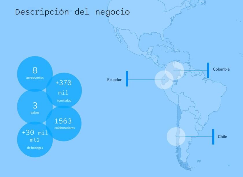 vision-valores-aerosan