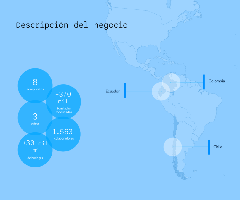 centros-operaciones-aerosan