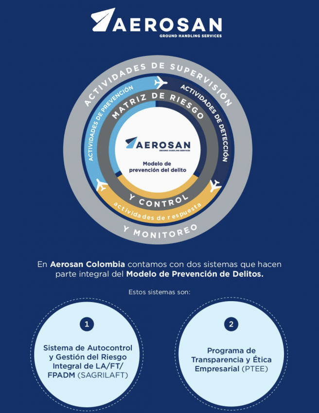 sagrilaft-2024-aerosan